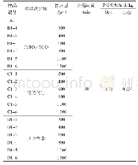 《表2 试验用空白水泥及加入还原剂的水泥制备》