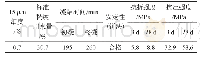 《表3 普通硅酸盐水泥的物理性能》