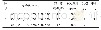 《表2 Ca/S比对脱硫效率影响的实验参数》