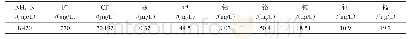 《表1 垃圾渗滤液中化学成分分析结果》