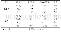 《表6 添加8%飞灰、旁路放风为3%计算结果》