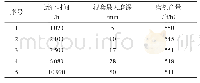 《表2 水泥生料磨陶瓷复合辊套磨耗与产量的关系》