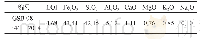 《表2 水泥用铁矿石成分分析标准样品成分》