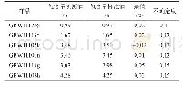 表1 标准煤样氢含量测定结果