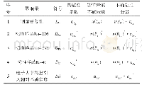 《表4 外照射指数不确定度分量明细》