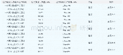 《表3 应力校核结果：水泥厂管道力学性能数值模拟研究》