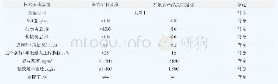 《表5 机制砂成品的质量指标验证结果》