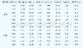 表3 生料、熟料成分汇总