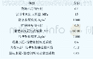 表1 仿真参数设置：袋装水泥自动双向分流转向溜槽设计与仿真分析