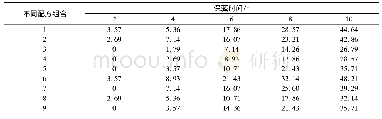 《表7 不同配方组合对圣女果烂果率的影响结果》