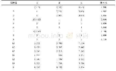 《表2 L9 (33) 正交试验设计及结果》