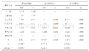 《表2 情绪效价的分步多元线性回归》
