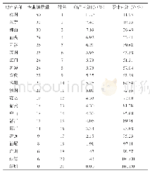 《表1 广东省专业镇在市域分布的统计》