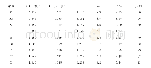 《表3传统村落主街形态指标汇总》