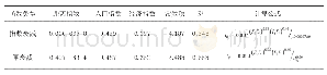 《表5两种方法的拟合系数：日常人口迁徙视角下我国地级以上城市的网络联系特征——兼论引力模型系数的变化特点》