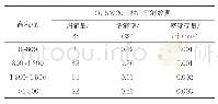 表4 2015—2010年不同高程区间陕北村庄消解数据统计表