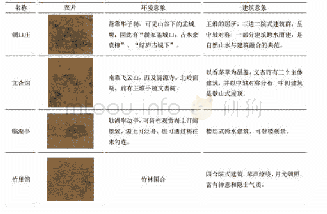 《表0 1 建筑意象分析（图片来源：北宋郭忠恕《临王维辋川图》）》