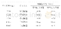 《表3 不同高度平飞时的面罩腔压力(存在安全压力)》