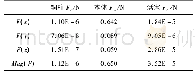 《表1 测压器立式放置2ms时刻测压器主要部件电磁力》