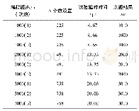 《表1 实测数据：车载观瞄系统光轴平行性检测系统控制设计》