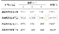 《表1 后端盖内圈航向加载点》