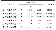 《表2 后端盖外圈航向加载点》