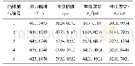 表1 循环加载试验数据处理结果
