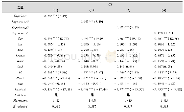 表6 环保经历嵌入与企业绿色转型