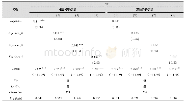 《表1 1 环保经历嵌入与企业绿色转型:融资约束》