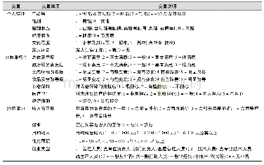 表1 广东省流动人口的民生满意度指标体系