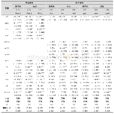 表7 高管交易行为与市场绩效的稳健性检验