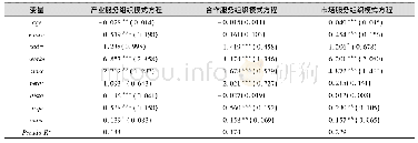 表3 基于Logit模型的决策方程估计结果