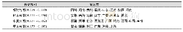 《表8 绿色发展失衡指数地区分类》