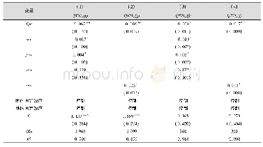 表1 0 影响机制检验III:转移支付不确定性对经济发展质量的影响