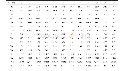 《表5 样品含量测定结果 (mg/kg, n=2)》