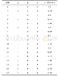 《表2 响应面法实验设计与结果》