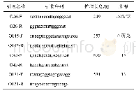 《表1 引物序列：多重PCR法检测产志贺毒素性大肠杆菌的4个血清型》