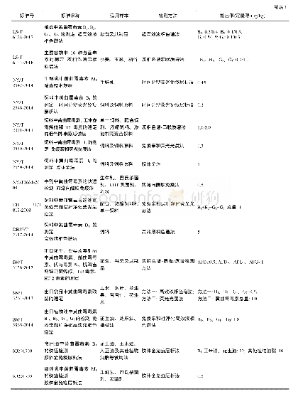 《表1 我国现行标准中黄曲霉毒素的检测方法》