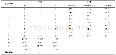 《表4 活性炭脱色正交实验结果与分析》