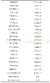 《表2 白鲢鱼鳔蛋白质的氨基酸组成》