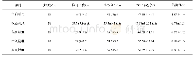 《表3 膳食纤维咀嚼片对小鼠小肠运动的影响 (n=10)》