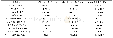 《表2 各样品3种方法检测结果 (n=3)》
