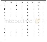 《表1 节点状态分类：基于贝叶斯网络的食用油OEM产品质量安全影响因素研究》