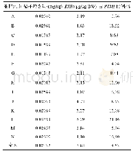 《表4 2018年广西不同地市居民市售蔬菜镉月平均暴露量Tabel 4 Average monthly exposure to cadmium from commercial vegetables i