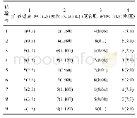 《表1 均匀设计试验方案表 (U9 (96)》