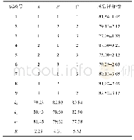 《表7 正交试验结果分析表 (n=3)》