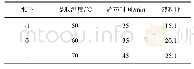 《表1 各实验因素与水平的设计》
