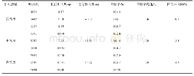 《表2 加标回收率结果 (n=3)》