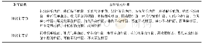 《表4 回收桶清洗前后CN琼脂生长菌落鉴定情况》