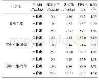 《表3 苹果中螺虫乙酯的加标回收率和相对标准偏差 (n=6)》